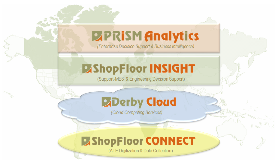 Derby INSIGHT Overview